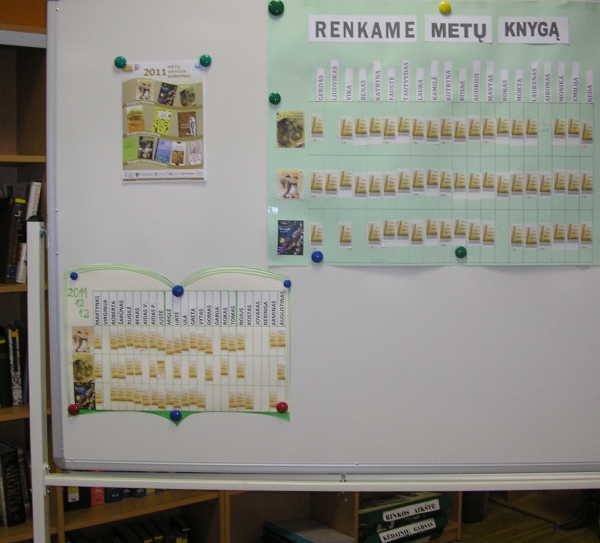 Klasėse buvo padaryti stendai, kuriuose kiekvienas mokinys perskaitęs knygą priklijuodavo lipduką